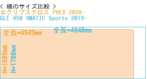 #エクリプスクロス PHEV 2020- + GLE 450 4MATIC Sports 2019-